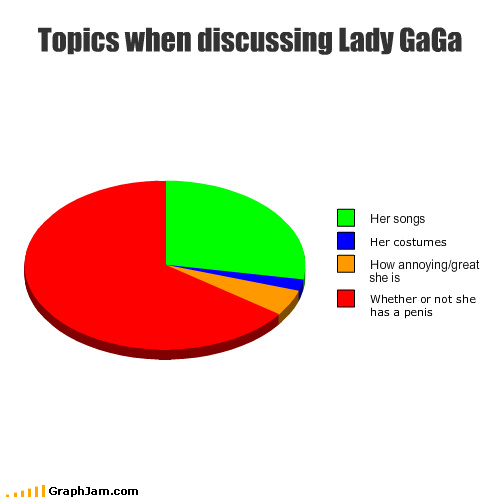 lady-gaga-charts-when-discussing-topics-funny-pinoy-jokes-photos-2012